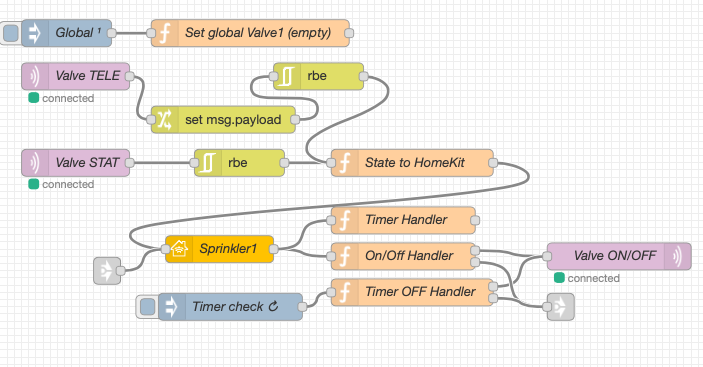 Sprinker Example